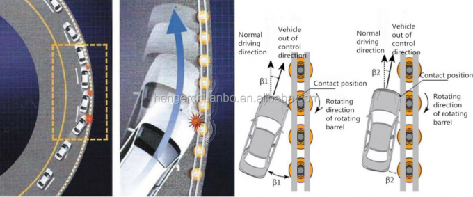 SB Certyfikowana żółta bariera ochronna na autostradę Rama w kształcie litery U 7