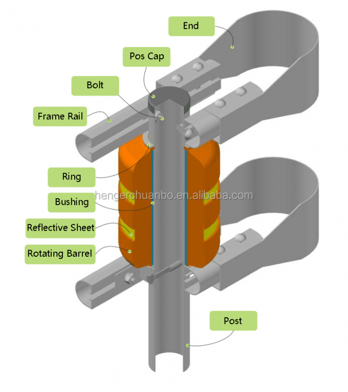 SB Certyfikowana żółta bariera ochronna na autostradę Rama w kształcie litery U 6