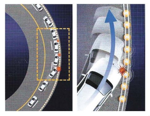 Baryla rolkowa bezpieczeństwa klasy przemysłowej dla środowisk ruchu ciężkiego 2