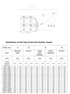 Jakość 50KPa / 80Kpa Certyfikat ISO 17357 Pneumatyczne gumowe błotniki typu Yokohama fabryka